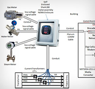 facilitiesSrv metering r v2